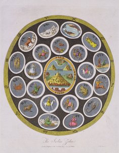 Indian Zodiac, engraved by J. Chapman, published by J. Wilkes